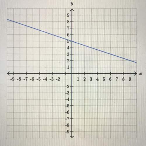 Find the equation of the line with exact numbers