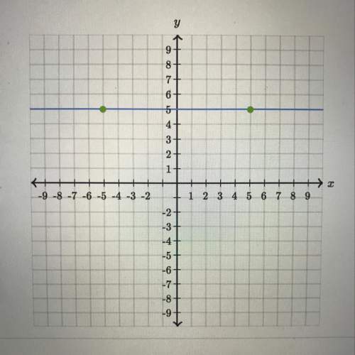 Draw a graph of y=-2x+5. and where to put the two dots