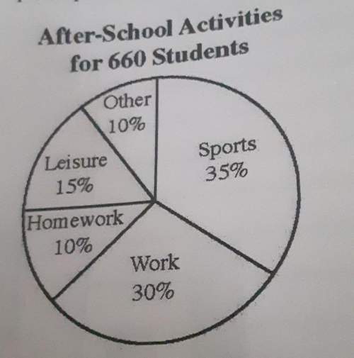 The circle graph above shows the results of a survey of 660 students in a school. how many students