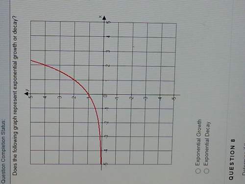 Can anyone me out with this graph ?