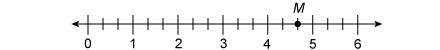Plz ! which mixed number and improper fraction are represented by the point m on the number line? &lt;