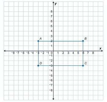 What is the perimeter of rectangle abcd on the coordinate plane? coordinate grid