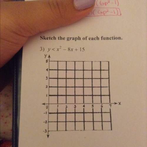 Sketch the graph of each function. y