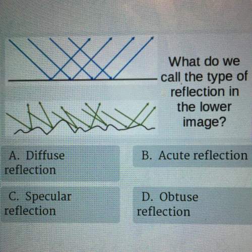 What do we call the type of reflection in the lower image?