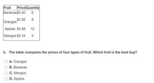 The table compares the prices of four types of fruit. which fruit is the best to buy?