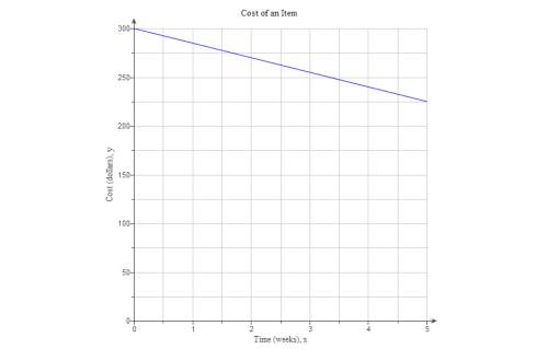 At a discount store, items are discounted by the same amount each week. the graph shows the relation