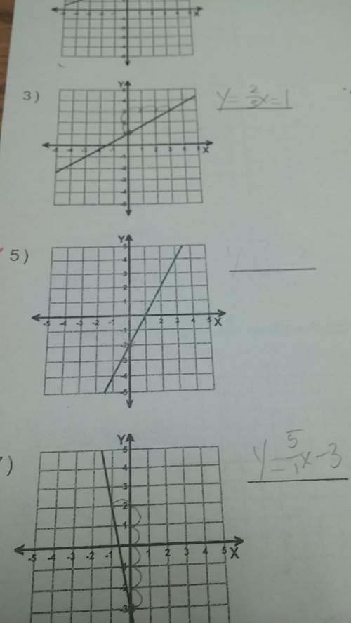 What is the equation for this graph it is rise/run slope and y-intercept