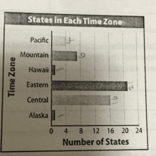 The continental united states is all except hawaii and alaska.what percent of the continental states