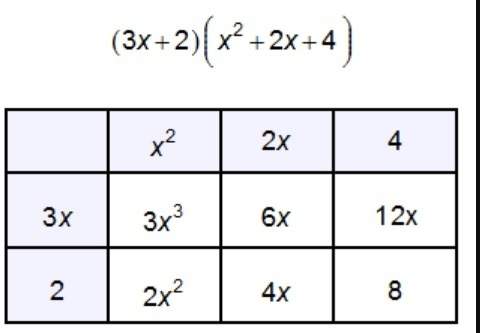 Which change can be made to correct the chart? the expression 3x3 should be 3x2. the expression 6x