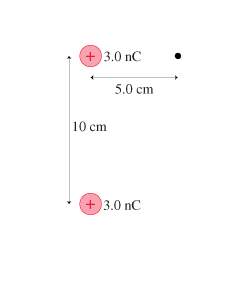 What are the strength and direction of the electric field at the position indicated by the dot in th