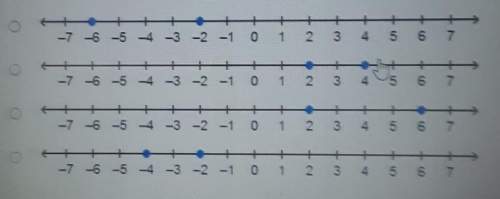 Which numberline represents the solutions to |x+4|=2?