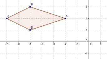 What set of reflections would carry kite abcd onto itself?  x-axis, y=x, y-axis, x-axis&lt;