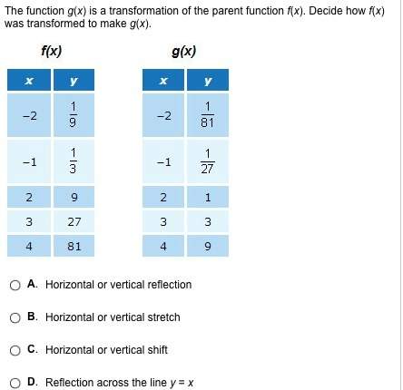The function g(x) is a transformation of the parent function f(x). decide how f(x) was transformed t