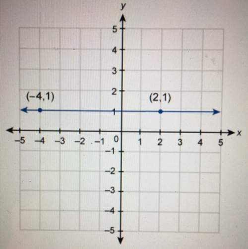 What is the equation of the line shown in the graph?  write the equation in standard for