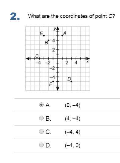 What are the coordinates of point c?