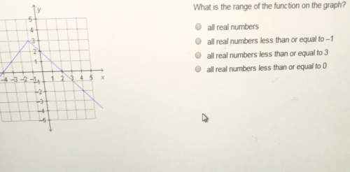 What is the range of the function on the graph? all real numberso all real numbers less than or equa