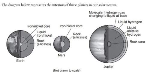 The diagram below represents the interiors of three planets in our solar system. which inferen