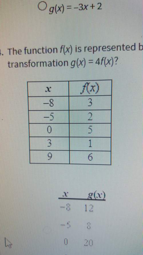 The function f(x) is represented by the table bellow. what are the corresponding values of g(x) for