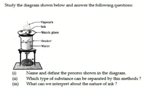 Study the diagram below. a) name the process. b) which type of substance can be separated. c)what ca