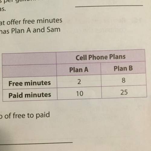 The table shows two cell phone plans that offer free minutes for given number of paid minutes used.