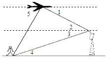 What is the description of angle 4 as it relates to the situation below?  angle 4 is th