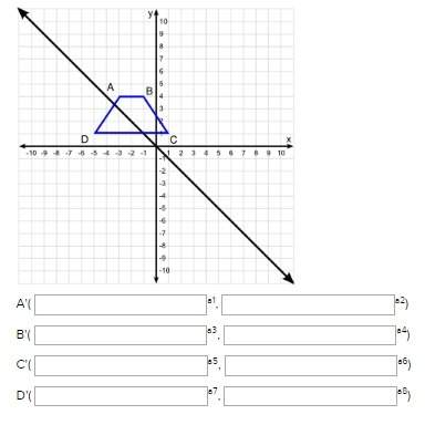 State the coordinates of the reflection of the isosceles trapezoid across the line of reflection y =