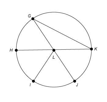 Which line segment is a diameter of circle l?  hl il gk gj