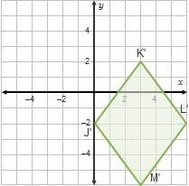 What are the coordinates of vertex j of the pre-image? (14 points. pls , geometry) quadr