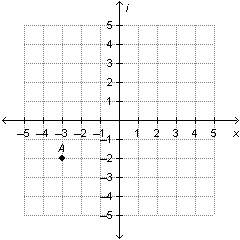 What is the distance from the origin of point a graphed on the complex plane below?  a.