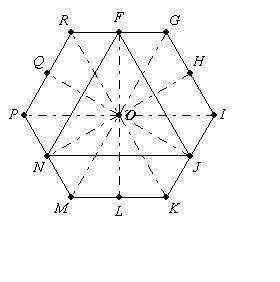 "the gikmpr is a regular polygon. the dashed line segments form 30° angles. diagram of a six-s