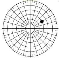 Name the polar coordinates for the point below.