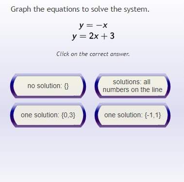 Graph the equation to solve the system here's the picture with the equation and possible