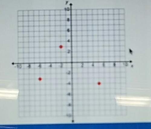 What is the domain of the function indicated by the points on the coordinate plane? a) {-6,-2