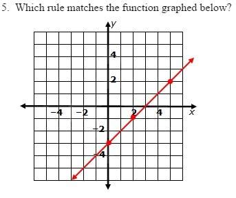 What rule matches the function graphed below?  ! !