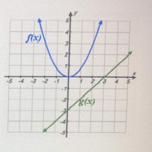 Consider the graphs of the functions f(x) and g(x). what is the value of (f+g)(2)