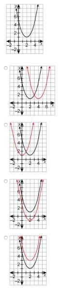 Translate the graph according to the rule (x, y) → (x , y – 2).