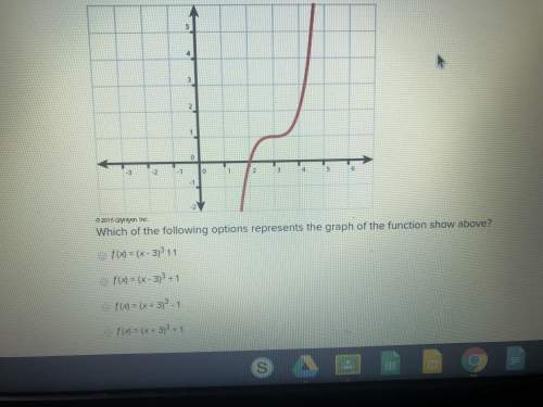 Which of the following options represents the graph of the function shown above?