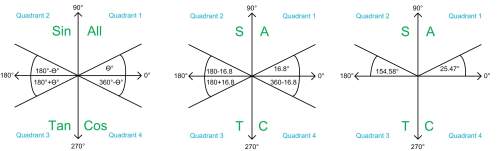 There are a few questions i have. they are about trigonometric functions and the quadrants that they