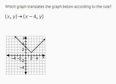 Which graph translates the graph below according to the rule?  (x,y)→(x-4,y)