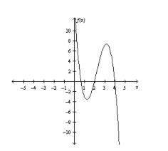 Plz 30 points answer only if you know for the given graph, a. describe the end be