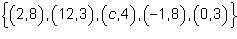 For what value of c is the relation a function?