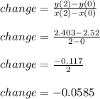 change = \frac{y(2) - y(0)}{x(2) - x(0)} \\\\change = \frac{ 2.403- 2.52}{2 - 0} \\\\change = \frac{-0.117}{2} \\\\change = -0.0585