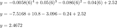 y = -0.0058(6)^4 +0.05(6)^3 -0.086(6)^2 - 0.04(6) + 2.52 \\\\y = -7.5168 + 10.8 - 3.096 - 0.24 + 2.52 \\\\ y = 2.4672