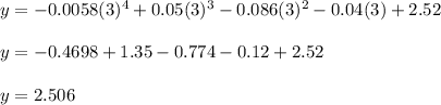 y = -0.0058(3)^4 +0.05(3)^3 -0.086(3)^2 - 0.04(3) + 2.52 \\\\y = -0.4698 + 1.35 - 0.774 - 0.12 + 2.52  \\\\y = 2.506