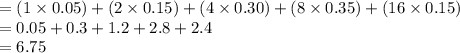 =(1 \times 0.05)+(2 \times 0.15)+(4 \times 0.30) +(8 \times 0.35) +(16 \times 0.15)\\=0.05+0.3+1.2+2.8+2.4\\=6.75
