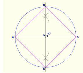 How can you be certain that the angles you have created form a square inside the
circle?