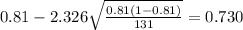 0.81 - 2.326 \sqrt{\frac{0.81(1-0.81)}{131}}=0.730