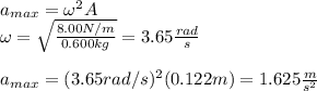 a_{max}=\omega^2 A\\\omega=\sqrt{\frac{8.00N/m}{0.600kg}}=3.65\frac{rad}{s}\\\\a_{max}=(3.65rad/s)^2(0.122m)=1.625\frac{m}{s^2}