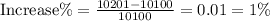 \text{Increase}\%=\frac{10201-10100}{10100}=0.01=1\%