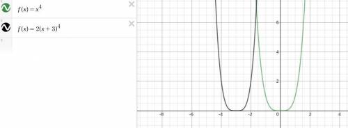 what is the equation of the graph that represents the parent function f(x)=x^4 stretched vertically